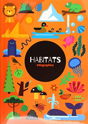 Infographics: Habitats